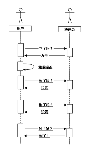 非堵塞 IO 类比图